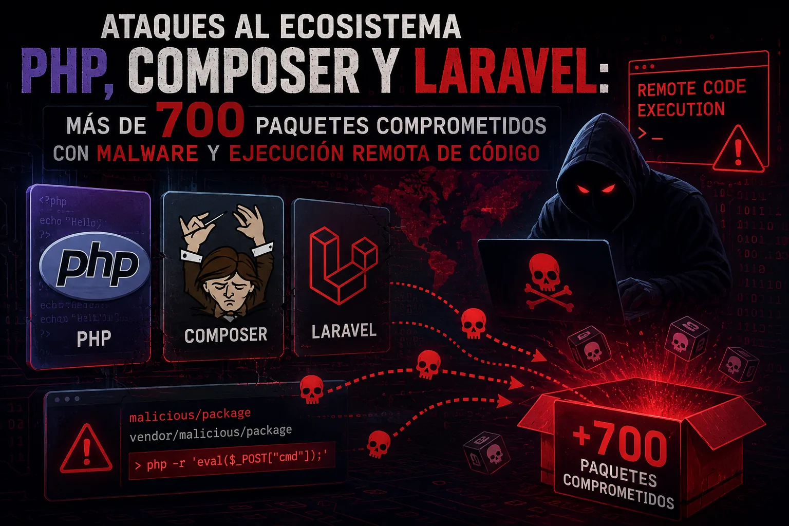 Ataque a la cadena de suministro de PHP: más de 700 versiones de paquetes Laravel-Lang comprometidas con malware