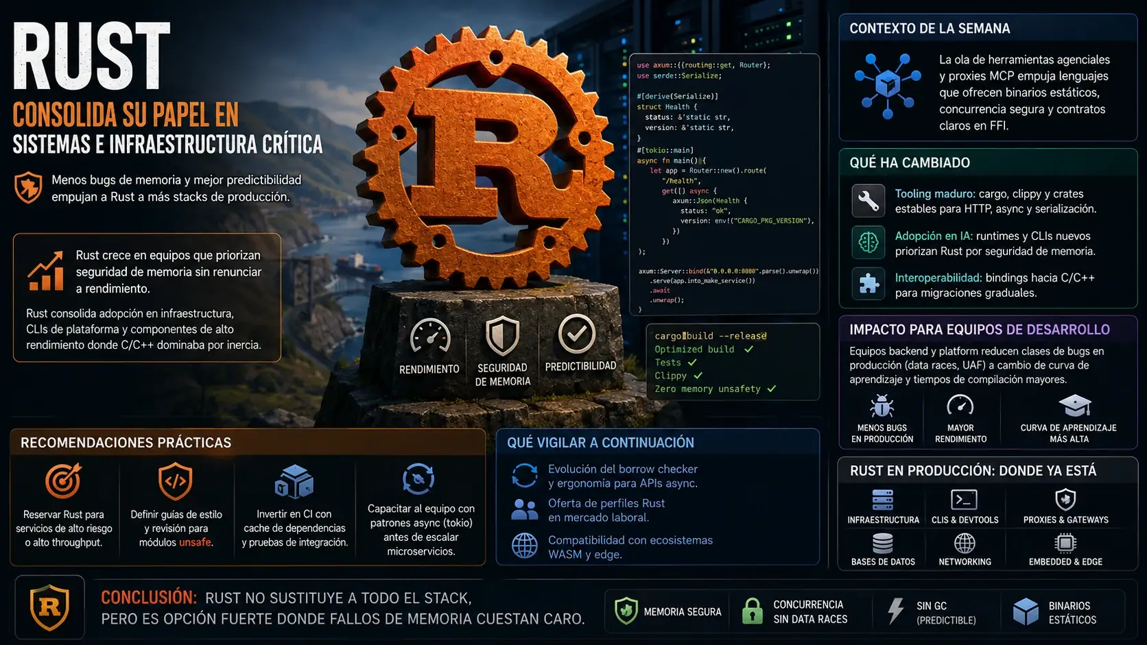 Rust strengthens its role in systems and critical infrastructure
