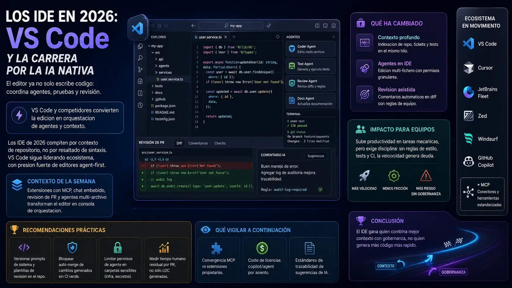 IDEs in 2026: VS Code and the race for native AI