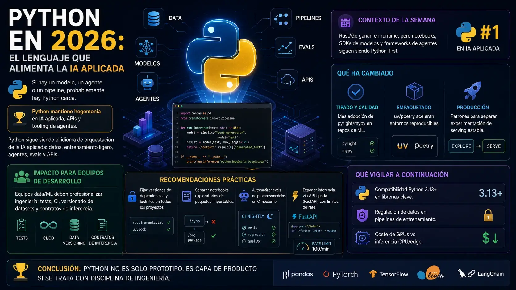 Python en 2026: el lenguaje que alimenta la IA aplicada
