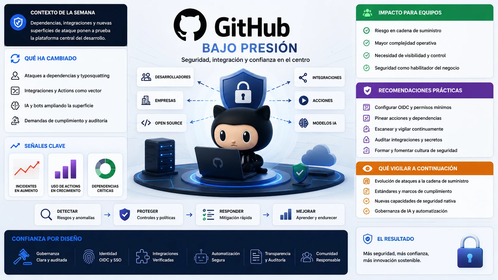 GitHub bajo presion: cuando los agentes multiplican la carga