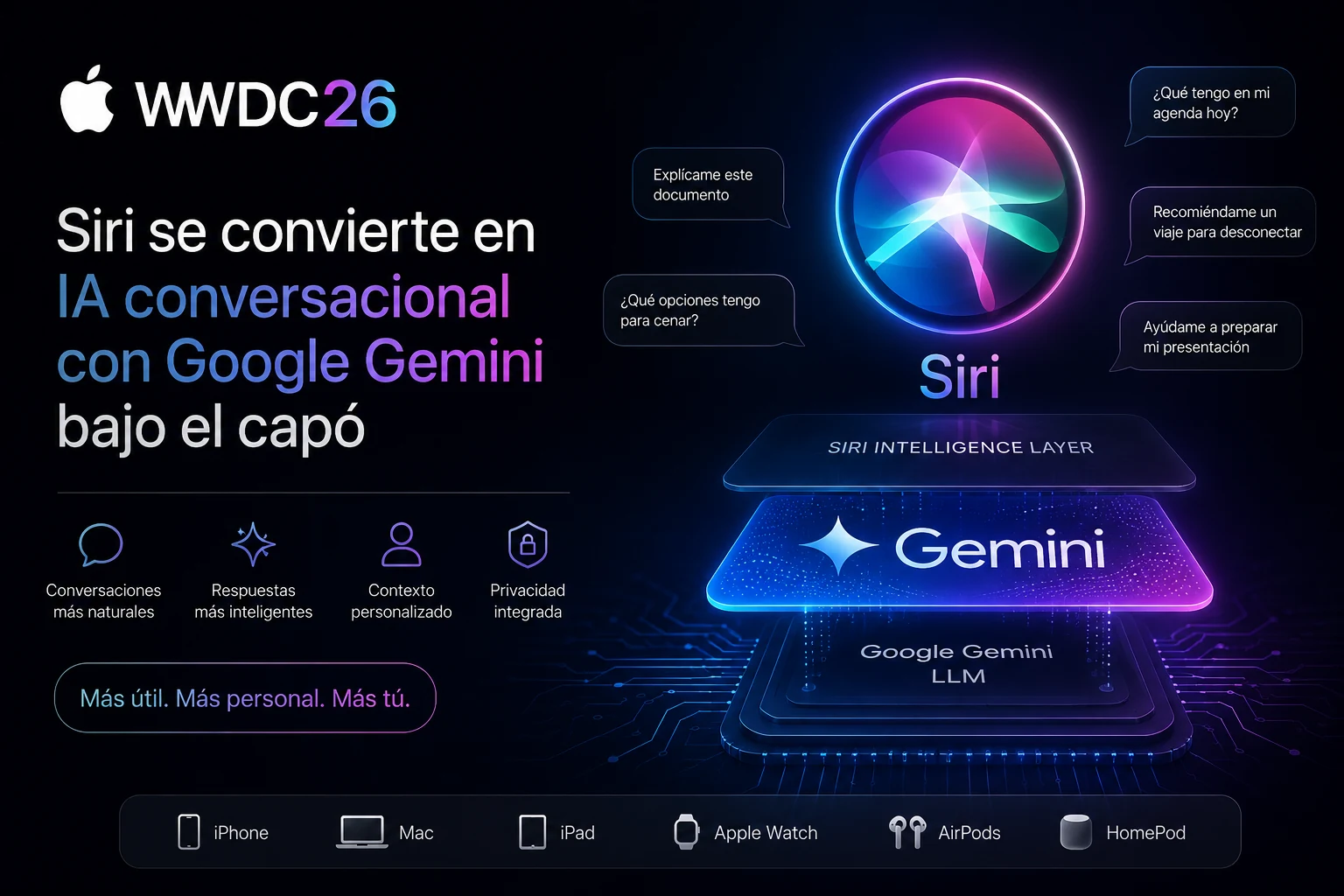 WWDC 2026: Siri se convierte en IA conversacional con Google Gemini bajo el capó