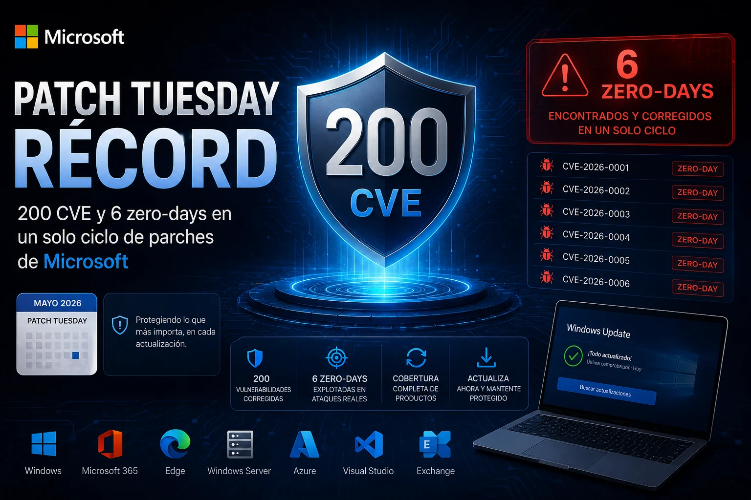 Patch Tuesday récord: 200 CVE y 6 zero-days en un solo ciclo de parches de Microsoft