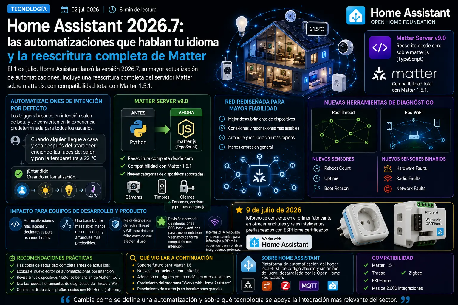 Home Assistant 2026.7: las automatizaciones que hablan tu idioma y la reescritura completa de Matter
