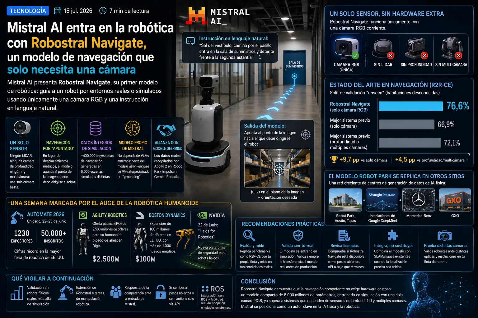 Mistral AI entra en la robótica con Robostral Navigate, un modelo de navegación que solo necesita una cámara