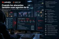 Unit 42 documenta el primer ciberataque empresarial ejecutado por agentes de IA en menos de 10 horas